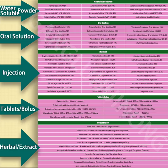 공장 뜨거운 판매 Enrofloxacin CAS 93106